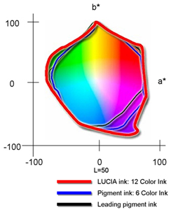 Canon Lucia Ink gamut